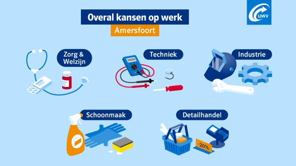 Overal kansen op werk: zorg en welzijn, techniek, industrie, schoonmaak, detailhandel.